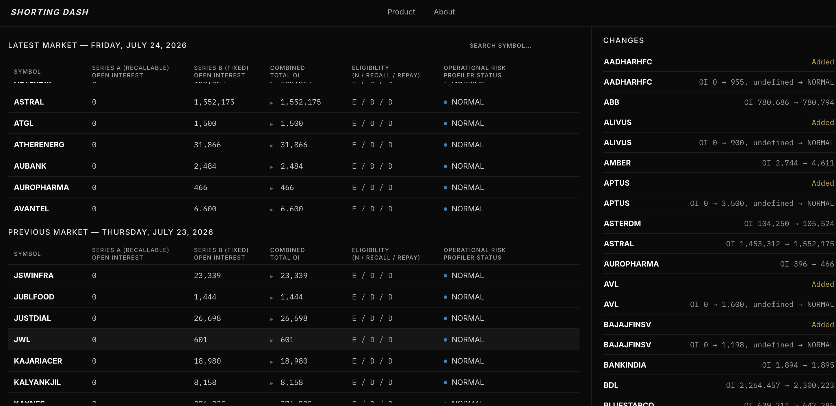 Shorting Dash Terminal Interface